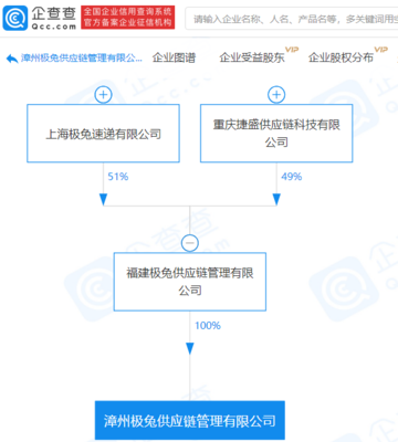 極兔速遞拓展業務版圖，供應鏈管理公司助力多元化發展